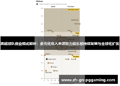 英超球队商业模式解析:多元化收入来源助力俱乐部持续发展与全球化扩张 英超球队商业模式解析:多元化收入来源助力俱乐部持续发展与全球化扩张
