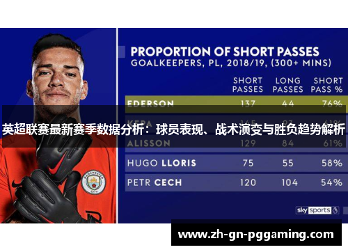英超联赛最新赛季数据分析：球员表现、战术演变与胜负趋势解析