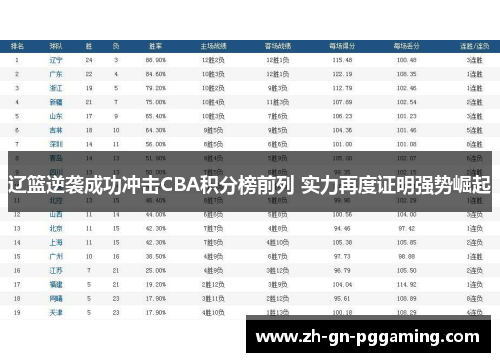 辽篮逆袭成功冲击CBA积分榜前列 实力再度证明强势崛起 辽篮逆袭成功冲击CBA积分榜前列 实力再度证明强势崛起