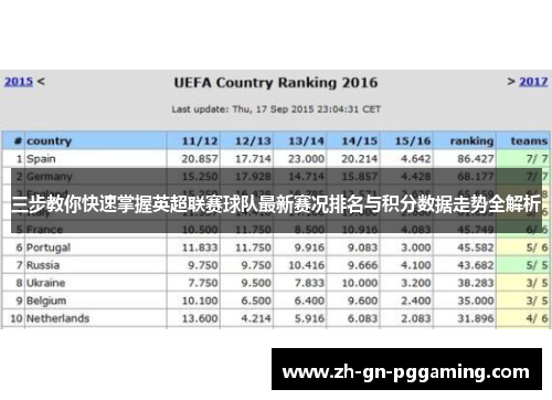 三步教你快速掌握英超联赛球队最新赛况排名与积分数据走势全解析