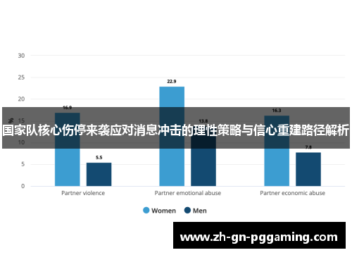 国家队核心伤停来袭应对消息冲击的理性策略与信心重建路径解析