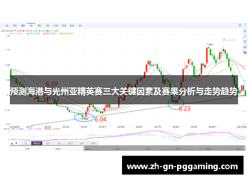 预测海港与光州亚精英赛三大关键因素及赛果分析与走势趋势 预测海港与光州亚精英赛三大关键因素及赛果分析与走势趋势